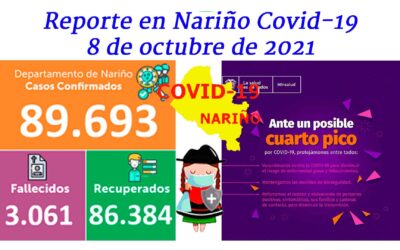 Mientras que Hospital Civil de Ipiales informa de cero ocupaciones en UCI. El IDSN reporta un deceso por Covid-19