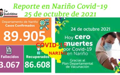230 activos, tres recuperados y cero óbitos en Nariño