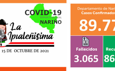 Ipiales reporta 1 contagio. Pasto 9 y un deceso Covid-19