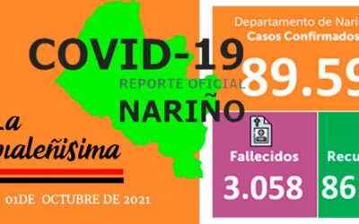 18 nuevos contagios, un fallecido y 36 recuperados según informe de IDSN