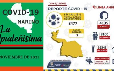 Cero contagios y cero muertes, hoy en Ipiales