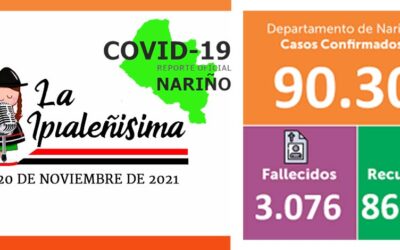 Se disparan contagios y aumentan los activos en Nariño.