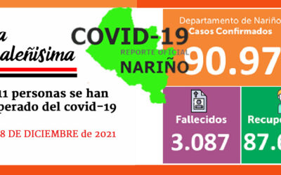 87.611 personas se han recuperado del covid-19