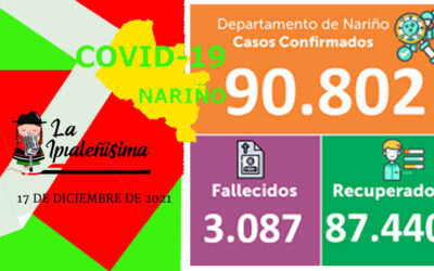 Nariño arribó a 90.800 infectados por el Covid-19