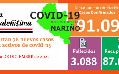 Reportan 78 nuevos casos y 362 activos de covid-19.