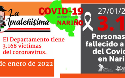 El Departamento tiene 3.168 víctimas del coronavirus.