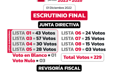 Cámara de Comercio de Ipiales eligió su Junta Directiva.
